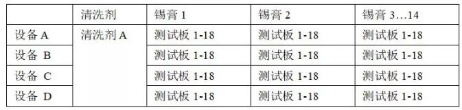 PCBA水清洗機殘留物清洗回流曲線優(yōu)選爐溫曲線。